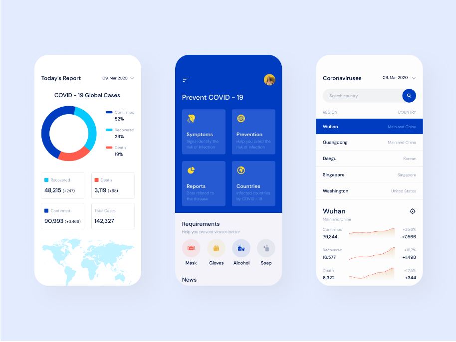 Covid-19 App